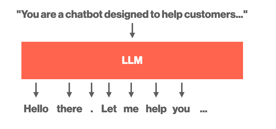 LLM text prediction, simplified