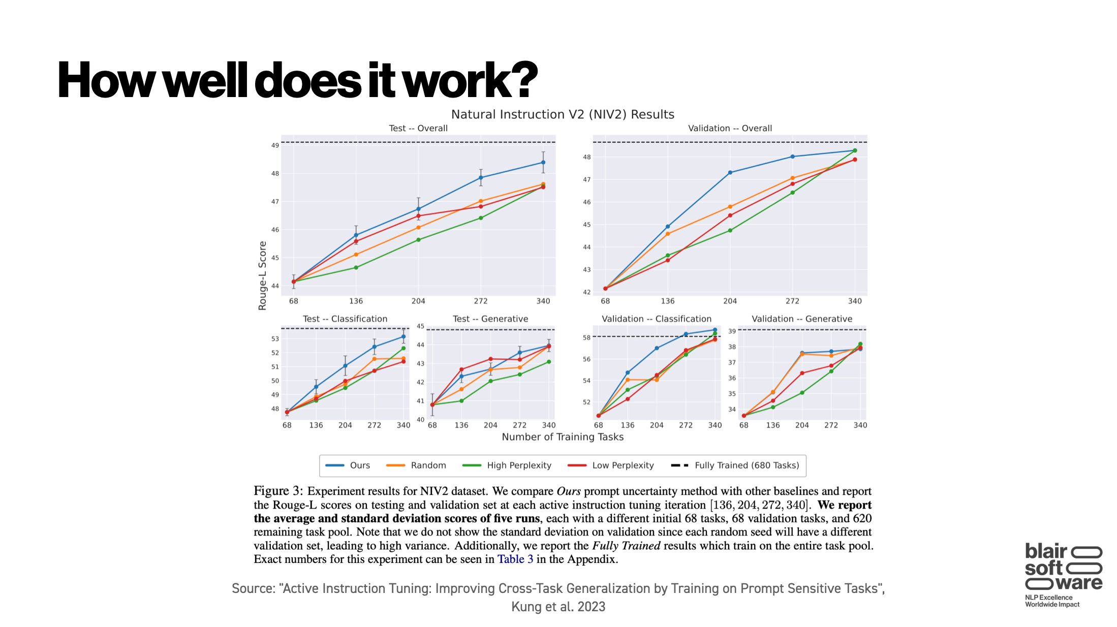 Active Instruction Tuning results (slide 1)
