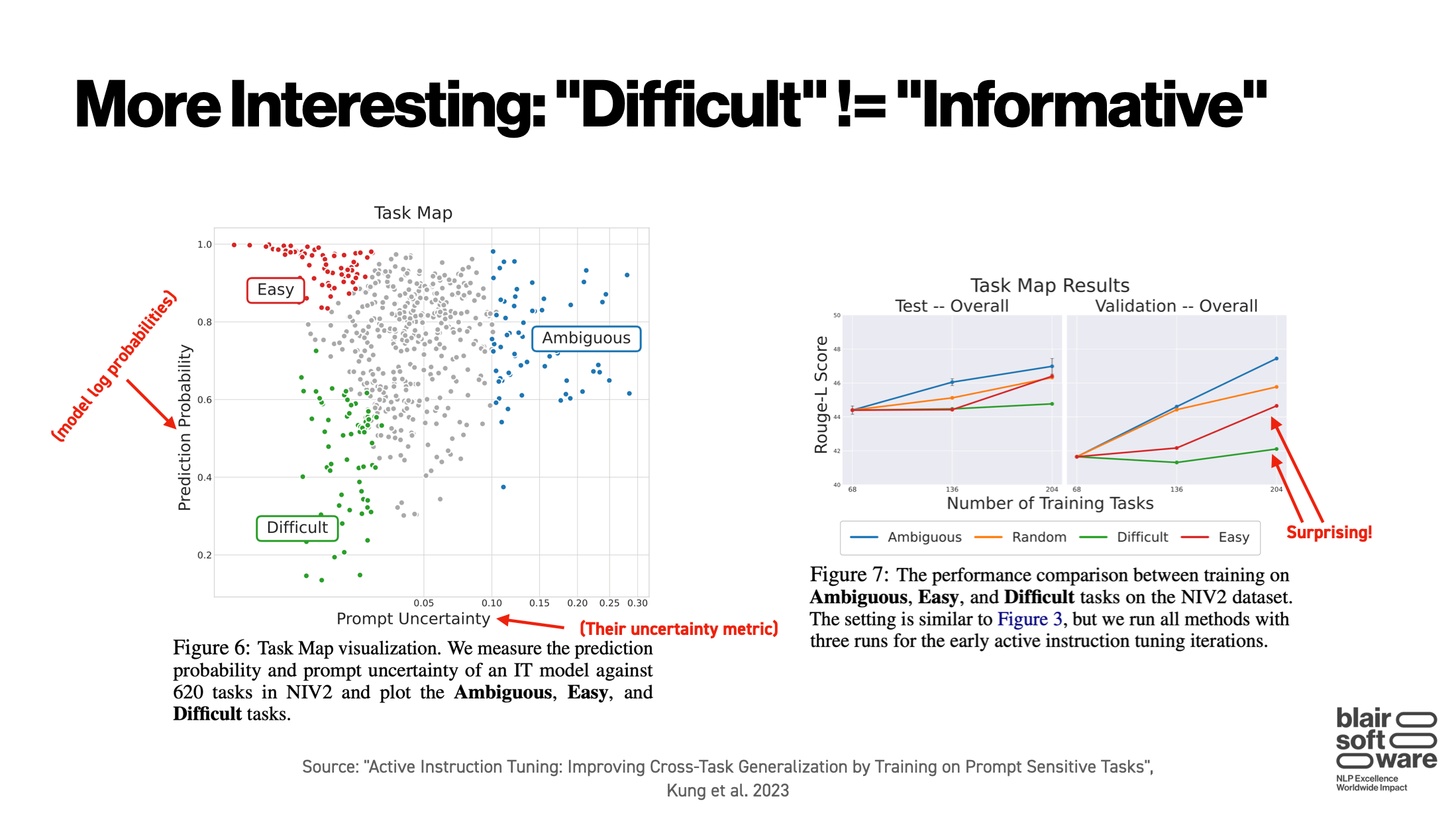 Active Instruction Tuning results (slide 2)